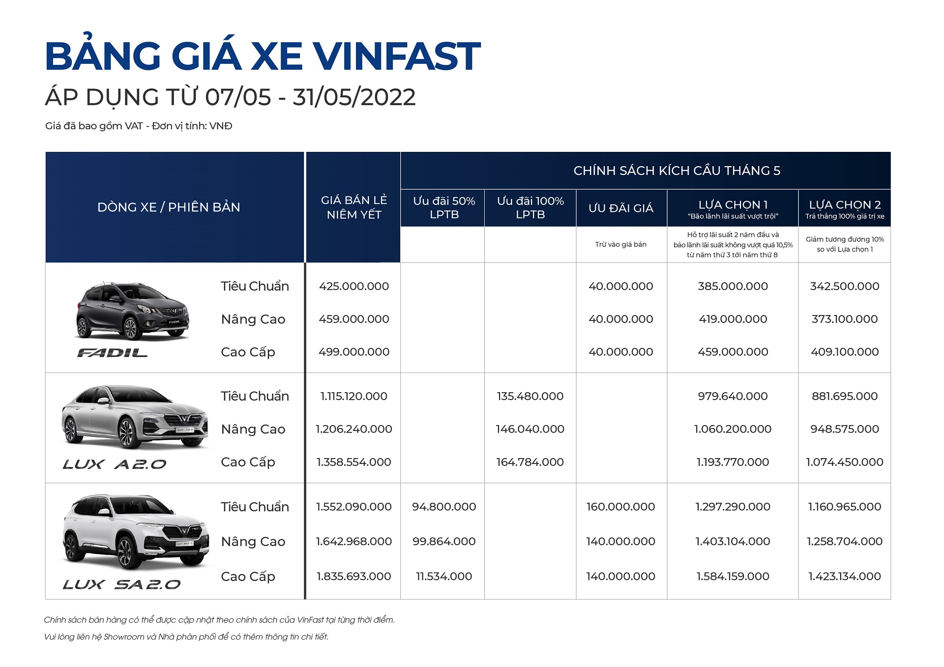 VinFast công bố kết quả kinh doanh ô tô tháng 4/2022