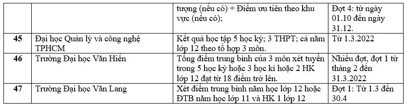 Danh sách các trường đại học xét học bạ THPT năm 2022
