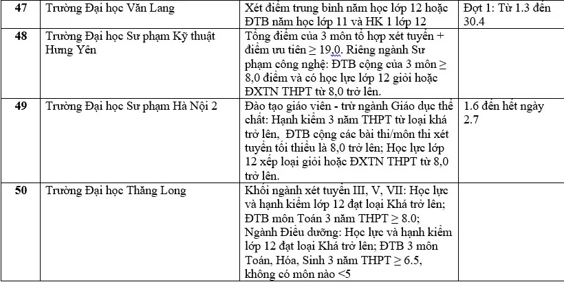 Danh sách các trường đại học xét học bạ THPT năm 2022