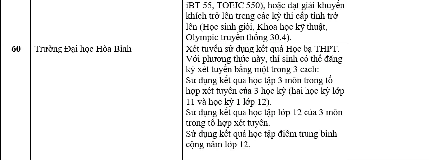 Danh sách các trường đại học xét học bạ THPT năm 2022