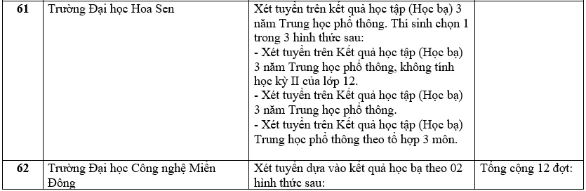 Danh sách các trường đại học xét học bạ THPT năm 2022