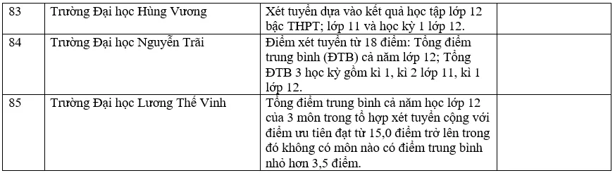 Danh sách các trường đại học xét học bạ THPT năm 2022