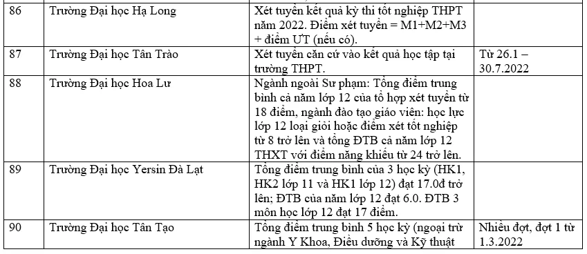 Danh sách các trường đại học xét học bạ THPT năm 2022