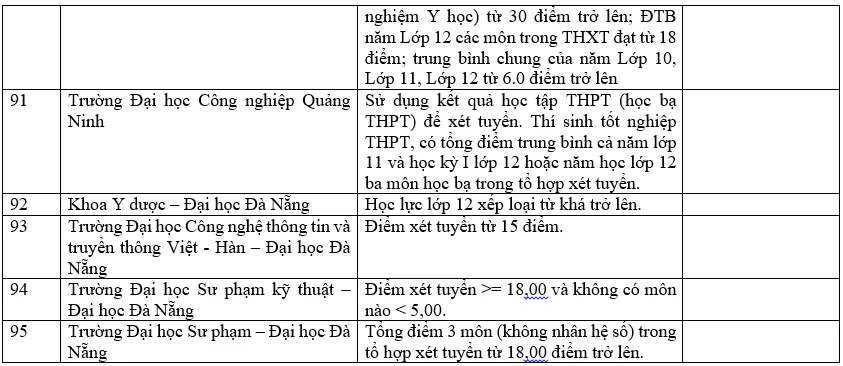 Danh sách các trường đại học xét học bạ THPT năm 2022