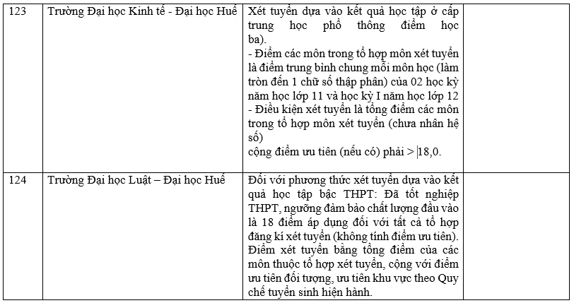 Danh sách các trường đại học xét học bạ THPT năm 2022