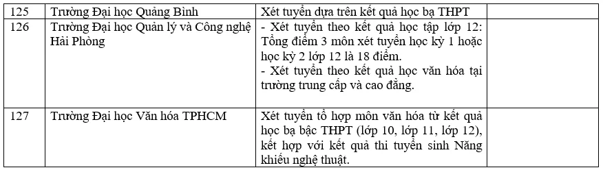 Danh sách các trường đại học xét học bạ THPT năm 2022
