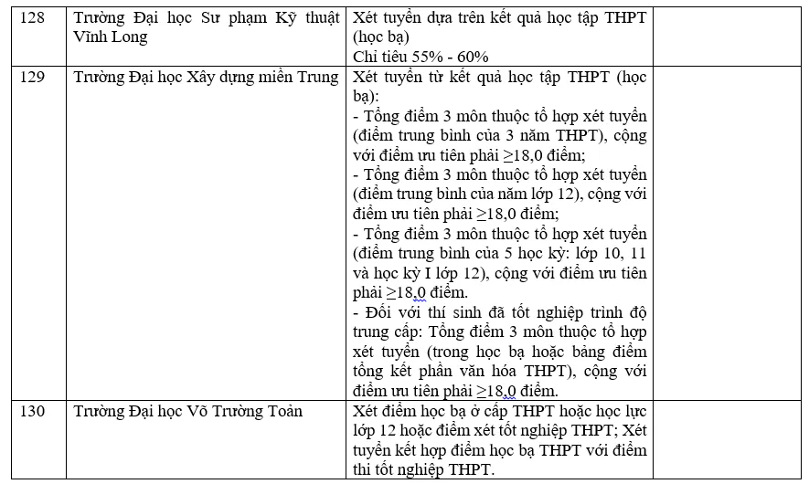 Danh sách các trường đại học xét học bạ THPT năm 2022