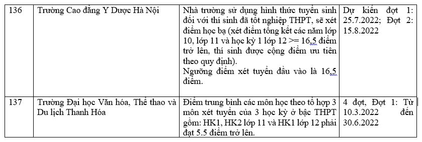 Danh sách các trường đại học xét học bạ THPT năm 2022