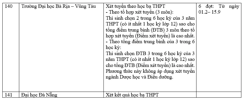 Danh sách các trường đại học xét học bạ THPT năm 2022