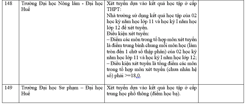 Danh sách các trường đại học xét học bạ THPT năm 2022
