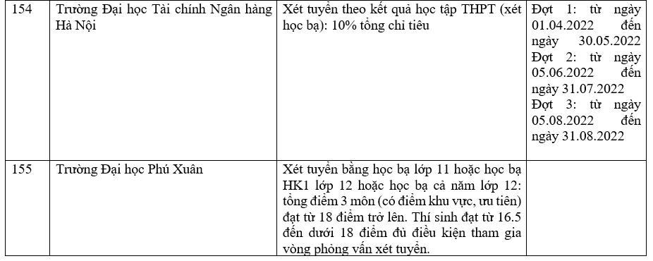 Danh sách các trường đại học xét học bạ THPT năm 2022