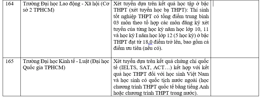 Danh sách các trường đại học xét học bạ THPT năm 2022