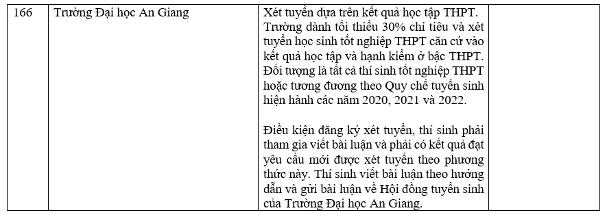 Danh sách các trường đại học xét học bạ THPT năm 2022