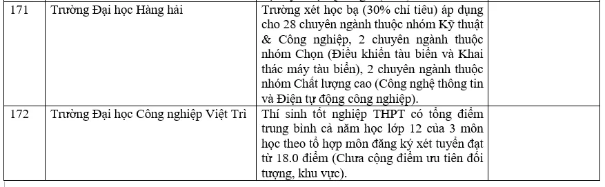 Danh sách các trường đại học xét học bạ THPT năm 2022