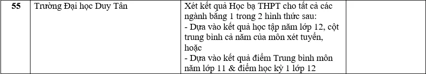 Danh sách các trường đại học xét học bạ THPT năm 2022