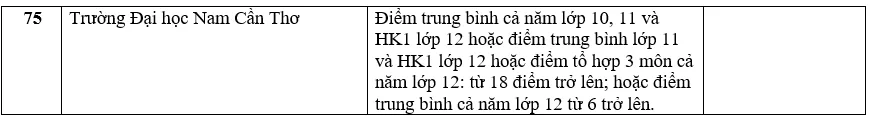 Danh sách các trường đại học xét học bạ THPT năm 2022