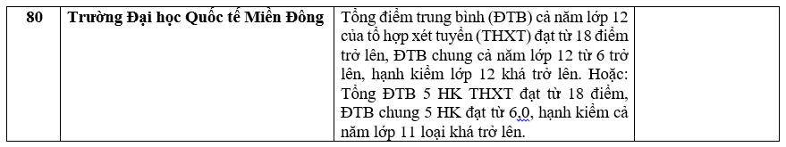 Danh sách các trường đại học xét học bạ THPT năm 2022