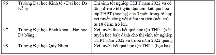 Danh sách các trường đại học xét học bạ THPT năm 2022