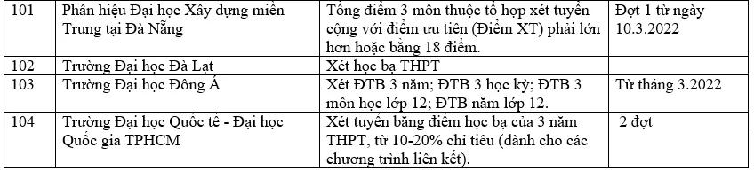 Danh sách các trường đại học xét học bạ THPT năm 2022