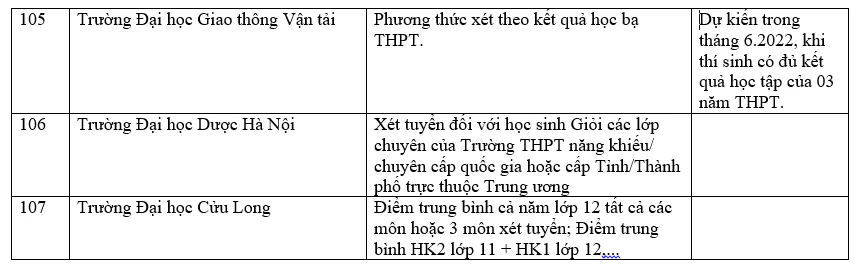 Danh sách các trường đại học xét học bạ THPT năm 2022
