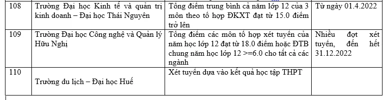 Danh sách các trường đại học xét học bạ THPT năm 2022