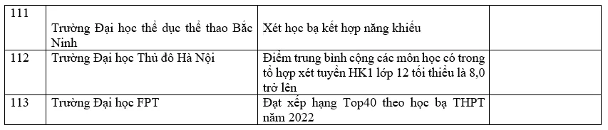 Danh sách các trường đại học xét học bạ THPT năm 2022