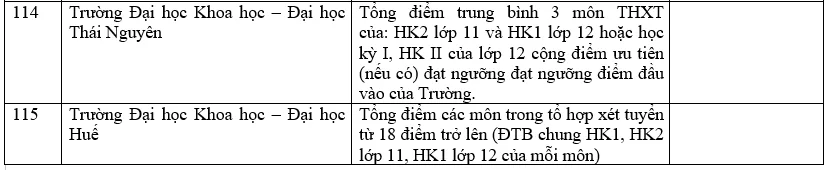 Danh sách các trường đại học xét học bạ THPT năm 2022