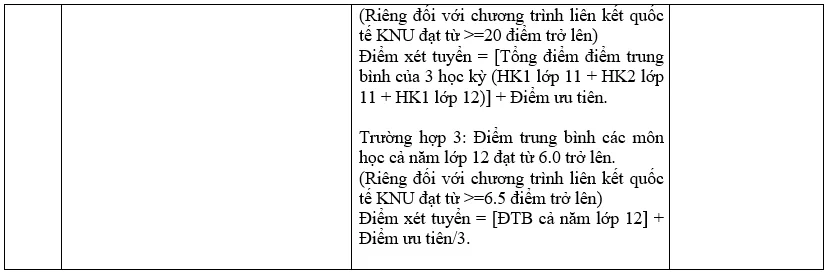 Danh sách các trường đại học xét học bạ THPT năm 2022