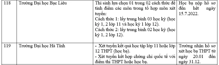Danh sách các trường đại học xét học bạ THPT năm 2022