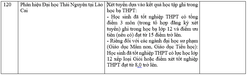 Danh sách các trường đại học xét học bạ THPT năm 2022