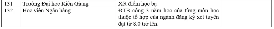 Danh sách các trường đại học xét học bạ THPT năm 2022