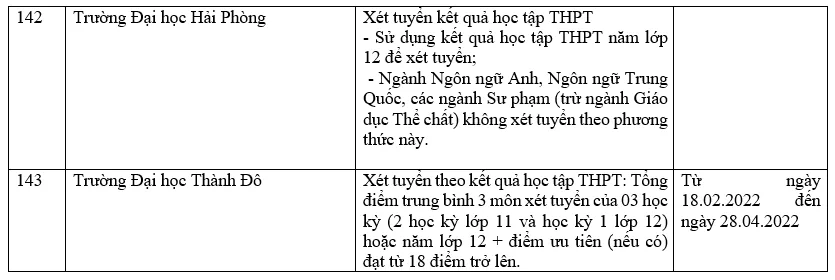 Danh sách các trường đại học xét học bạ THPT năm 2022