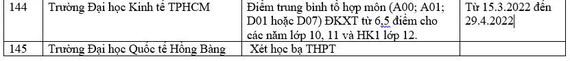 Danh sách các trường đại học xét học bạ THPT năm 2022