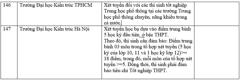 Danh sách các trường đại học xét học bạ THPT năm 2022