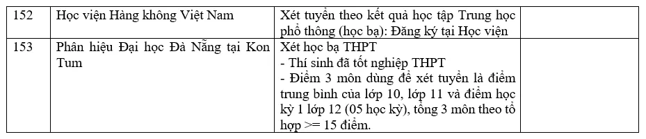 Danh sách các trường đại học xét học bạ THPT năm 2022