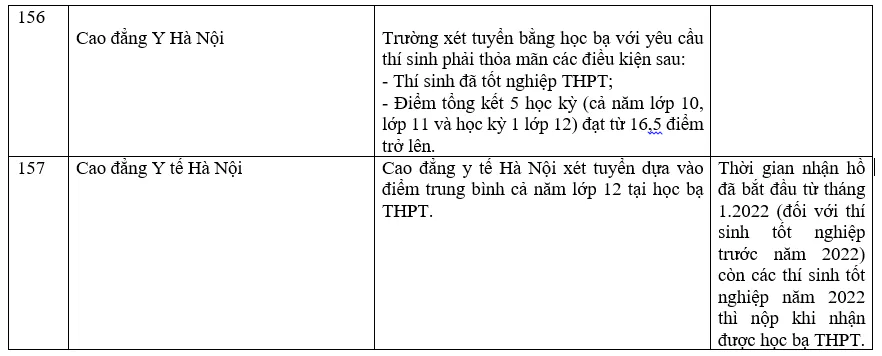 Danh sách các trường đại học xét học bạ THPT năm 2022