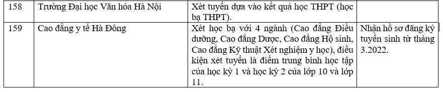 Danh sách các trường đại học xét học bạ THPT năm 2022