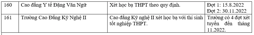 Danh sách các trường đại học xét học bạ THPT năm 2022