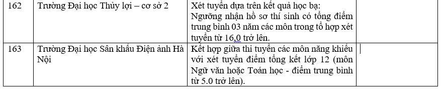 Danh sách các trường đại học xét học bạ THPT năm 2022