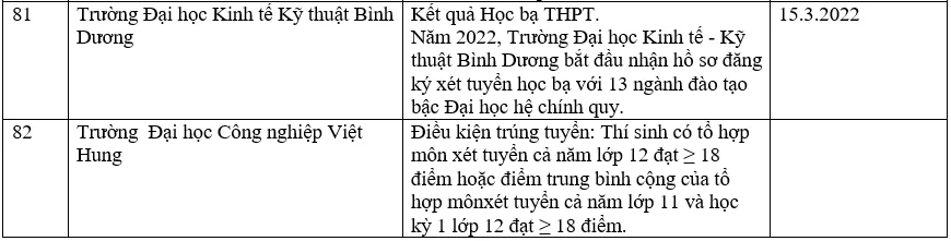Danh sách các trường đại học xét học bạ THPT năm 2022