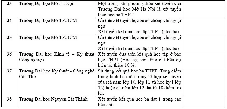 Danh sách các trường đại học xét học bạ THPT năm 2022