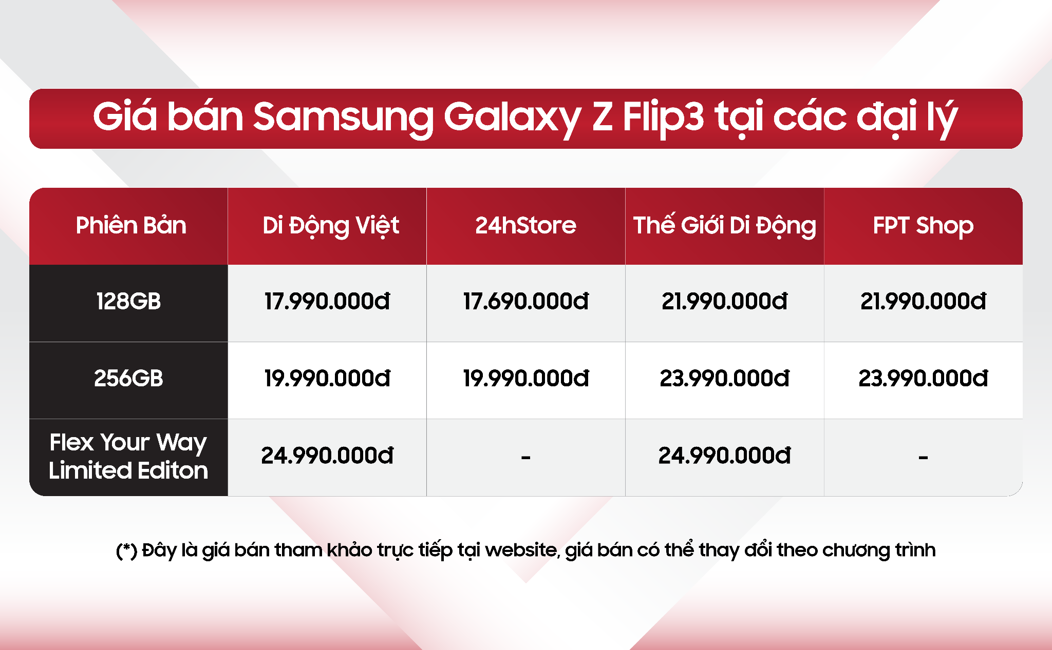 Giá Samsung Galaxy Z Flip3 thấp “chạm đáy” sau gần 1 năm ra mắt