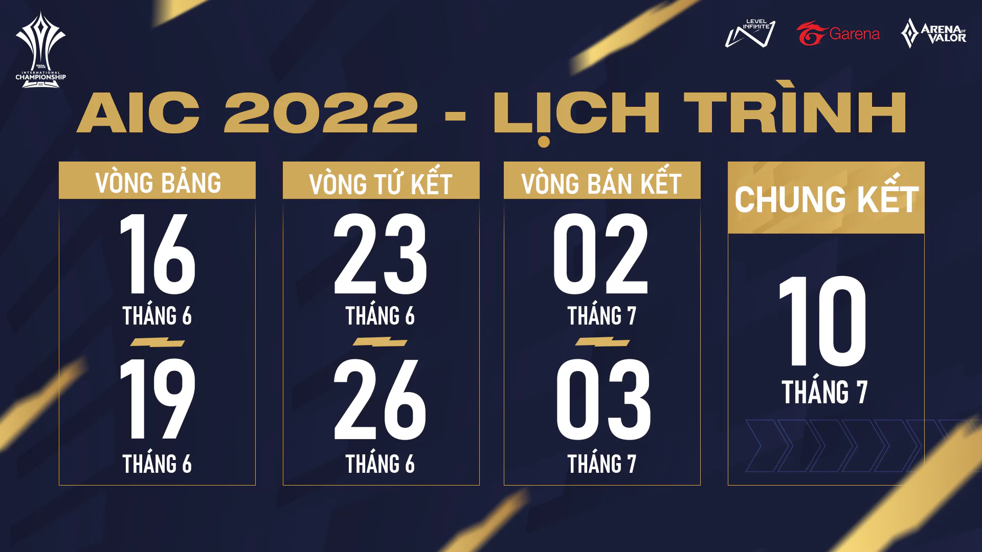 Giải đấu Liên Quân Mobile quốc tế Arena of Valor International Championship (AIC) 2022 chính thức trở lại vào tháng 6 với tổng giải thưởng lên tới hơn 46 tỷ đồng