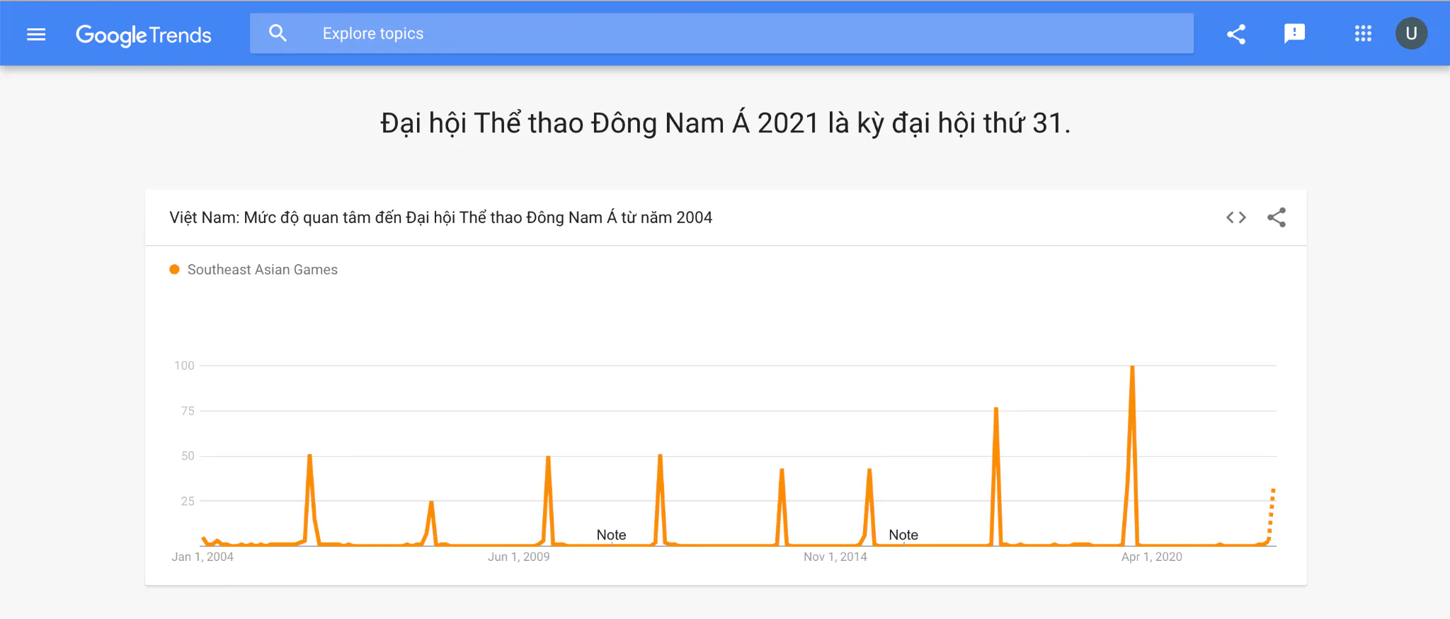 Google ra mắt trang web Google Xu hướng SEA Games 31