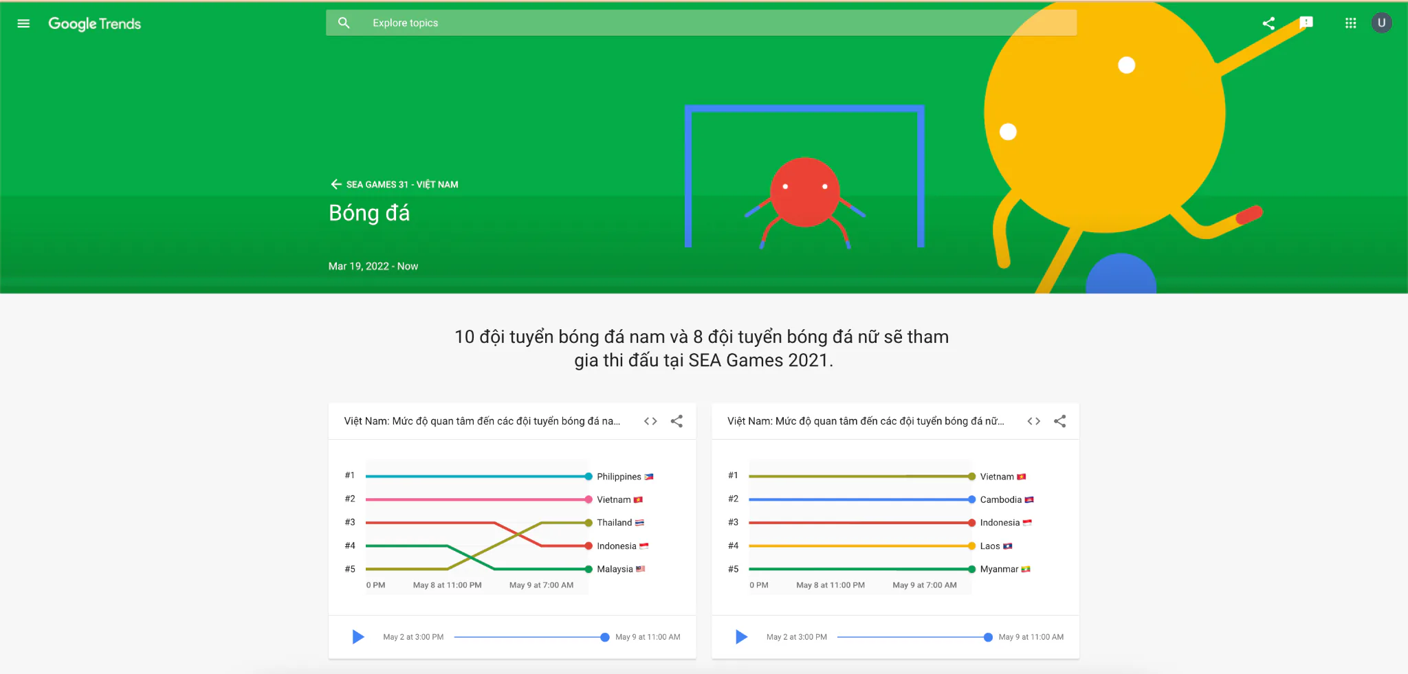 Google ra mắt trang web Google Xu hướng SEA Games 31