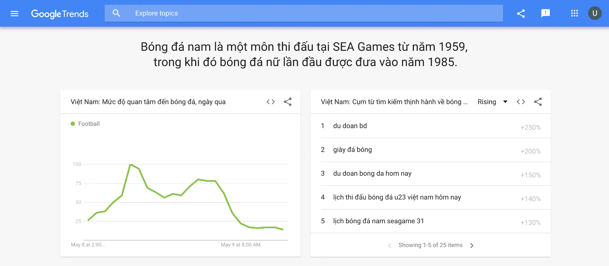 Google ra mắt trang web Google Xu hướng SEA Games 31