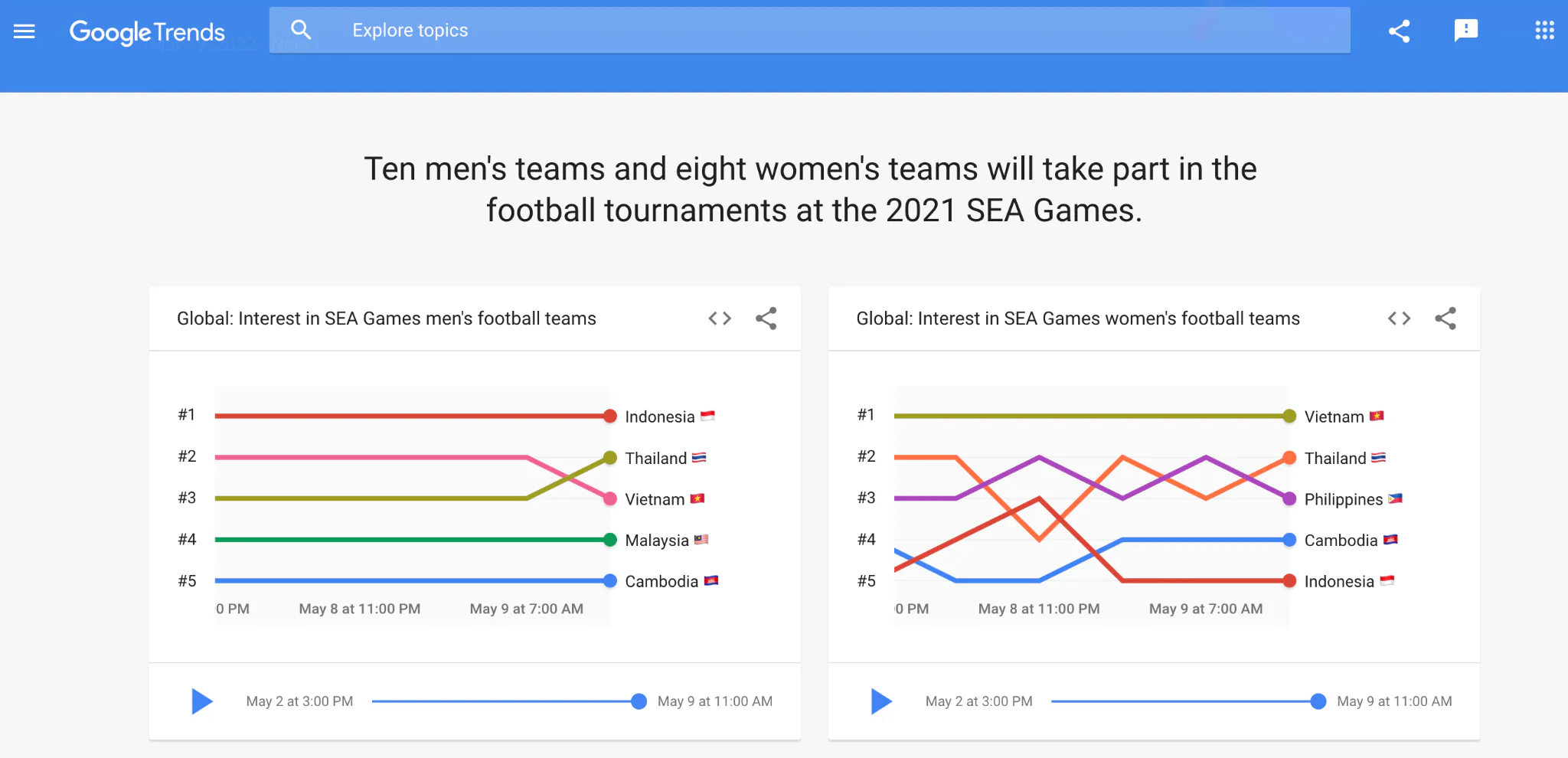 Google ra mắt trang web Google Xu hướng SEA Games 31