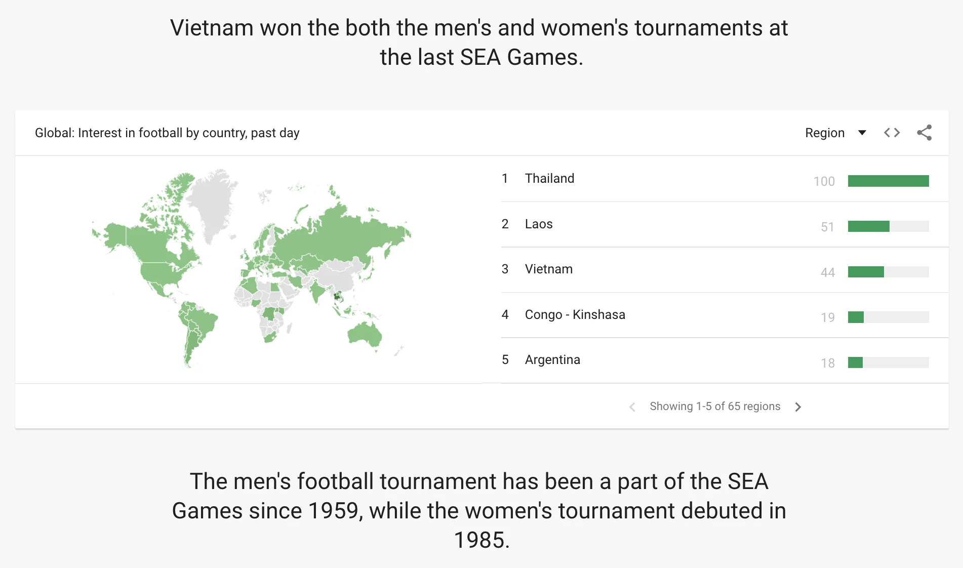 Google ra mắt trang web Google Xu hướng SEA Games 31
