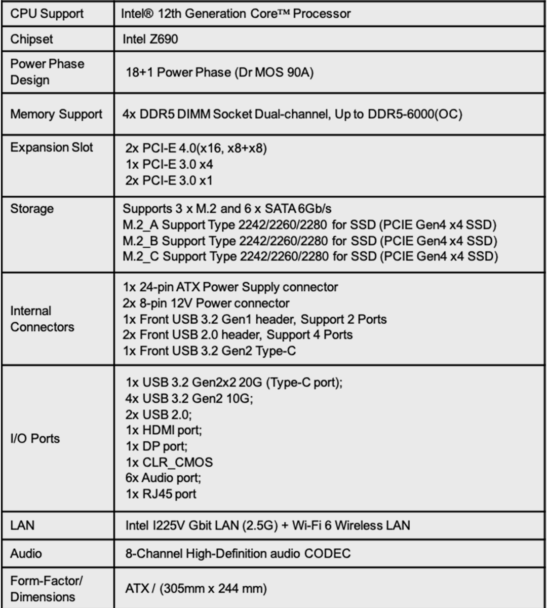 iGame Z690D5 Ultra spec MMOSITE - Thông tin công nghệ, review, thủ thuật PC, gaming