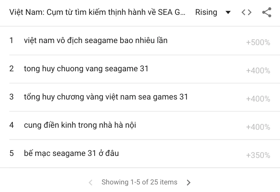 Tổng kết số huy chương là mối quan tâm chính của người hâm mộ thể thao lúc này